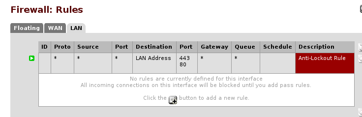 the same pfSense firewall rules LAN page, only the greyed anti-lockout rule remains