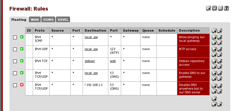 a pfSense floating rules panel, the following rules exist, ipv4 icmp to local\_gw to allow pinging the gateways, ipv4 idp to local GW on port 123 for ntp access, ipv4 tcp to debian on port web to allow debian repository access, ipv4 tcp/udp to local\_gw on port 53 for DNS access, and a block rule on ipv4 tcp / udp to ! 192.168.1.1 on port 53 to disallow explicitly DNS traffic anywhere but our DNS server